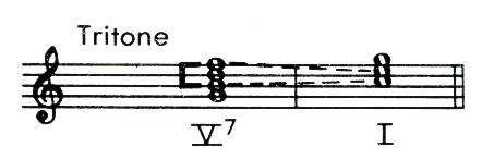 c. Tonality can be firmly established in a chord progression with as few as two chords (V7- I).