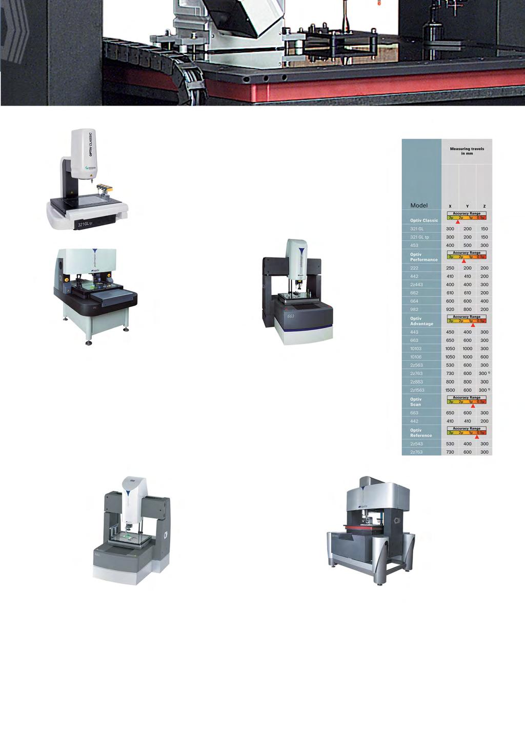Optiv Classic, a compact cost-efficient entry of multisensor technology with (1) two table benchtop machines with mechanical bearings (2) an air-bearing fixed bridgeese systems.