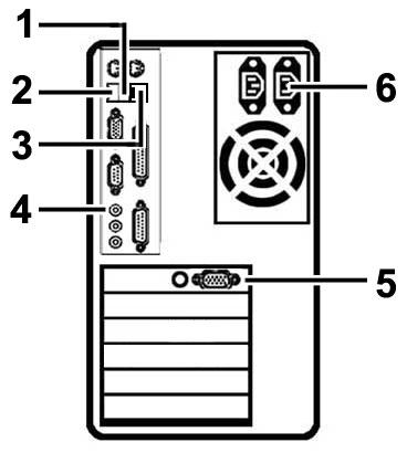 Computer Rear Panel Diagram Port 1 USB 0 2 USB 1 Computer Ports Description or Use USB Port 0 on the computer connects to the HAPP GCI Controller USB Port 1 connects to the USB HUB used for each USB