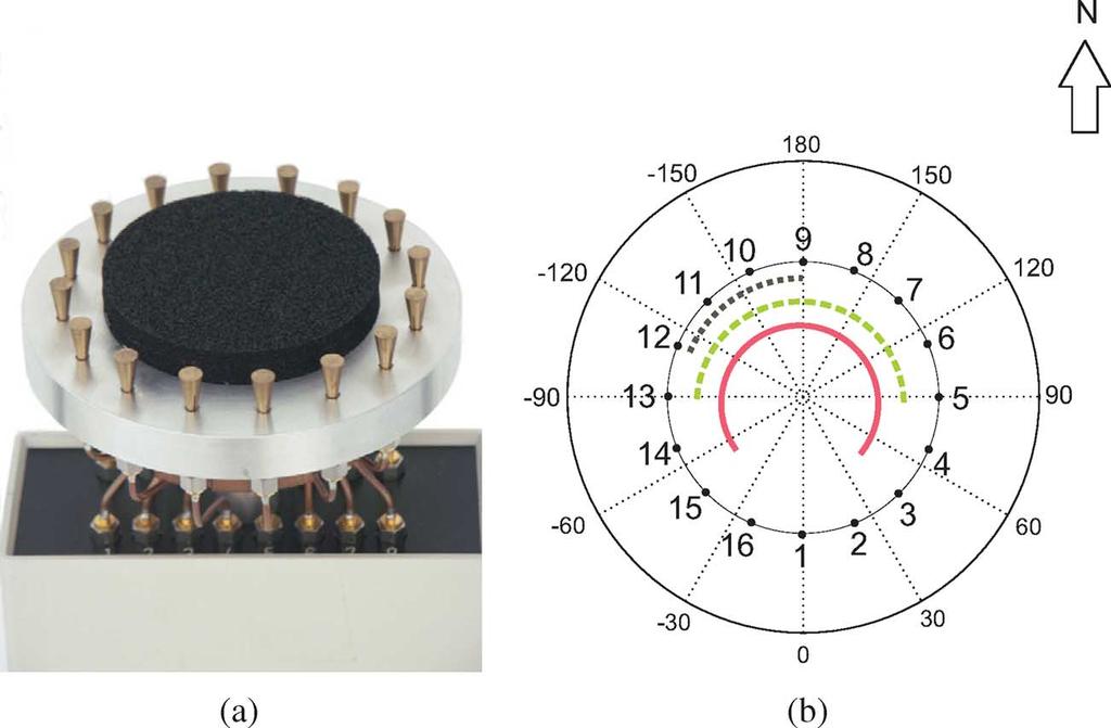 1382 IEEE TRANSACTIONS ON VEHICULAR TECHNOLOGY, VOL. 57, NO. 3, MAY 2008 Fig. 10. (a) Rx array is a 16-element vertically polarized UCA; the absorber is shown in the middle.