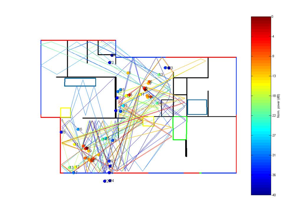Fig. 10. SAGE estimated AoDs and simulation results for Tx2 position. IV. CONCLUSION This paper reports double directional channel measurement campaign conducted in an indoor environment.