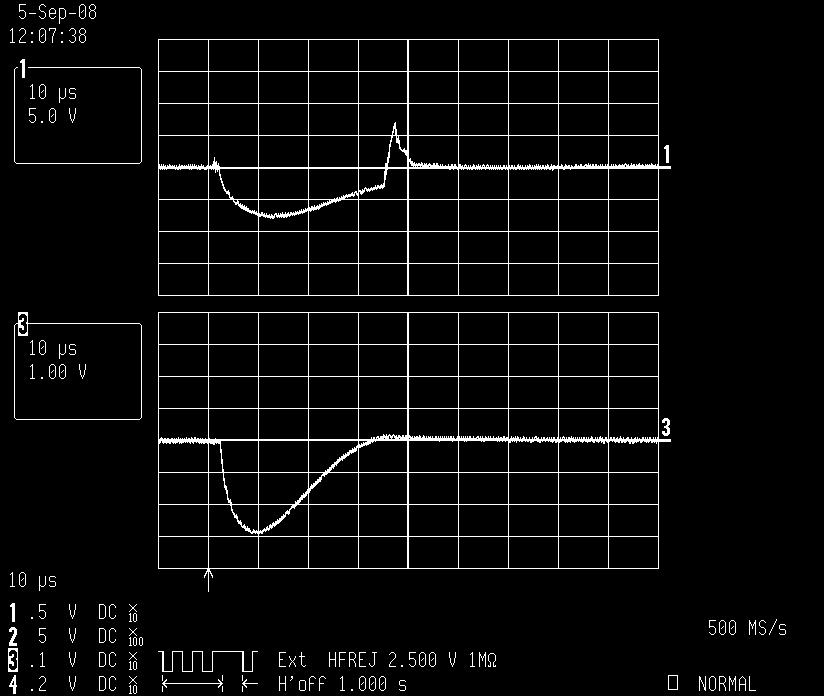 7 Enclosure The following oscillograms show samples the applied current surges of wave shape 8/20 µs and the voltage drop across the tested diodes.