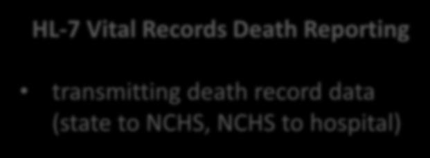 Current Relevant Standards Work HL-7 Vital Records Death Reporting
