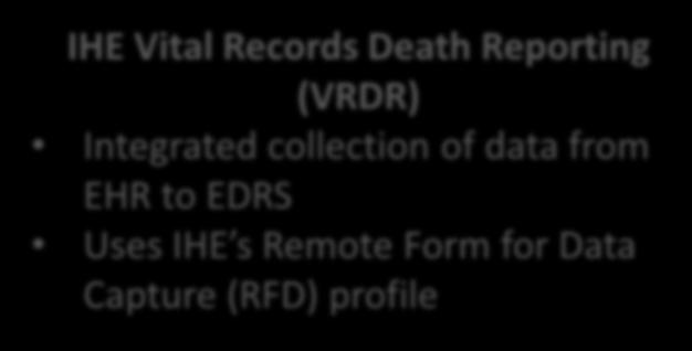 Vital Records Death Reporting (VRDR) Integrated collection of data