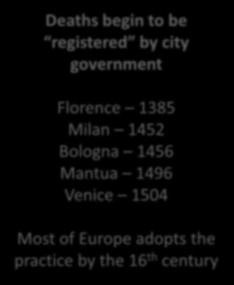 Italy Trade routes dominated by Venice, reached their peak in the 15 th century -