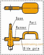 12 Figure 2.8 : Side gate Submarine gate The positioning of this gate (Figure 2.9) is flexible thoughout the sides of the plastic product.