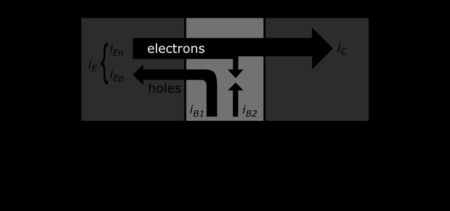 switching while MOSFET s are used for designs that aim for lower bias power draw or higher input impedance. 2.1.5.