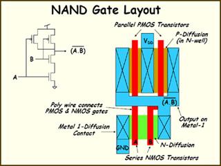 NN and NOR Gate 2-8.13 CMOS Gates Inverter, NN2, NOR2 2-8.