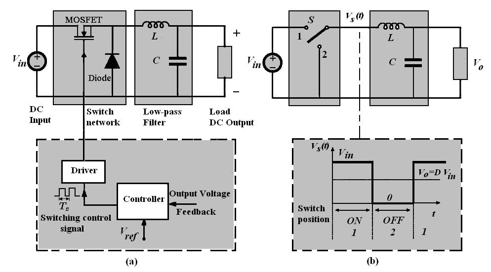Modelling and simulation 209 Figure (1) the Schematic Diagram of the Buck Converter.