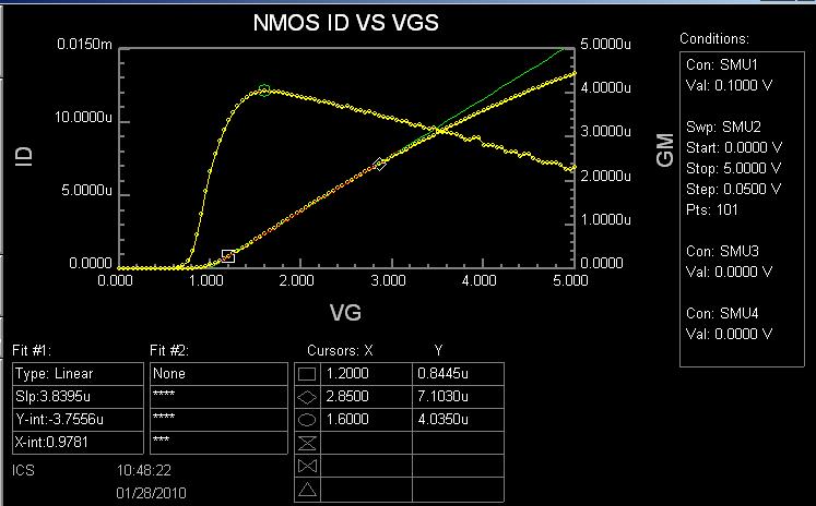 n-mosfet ID-VDS