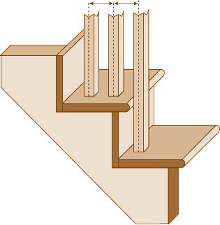 Step 2 Determine the length between the starting newel Post and the landing newel Posts. The height of the handrail measured from the leading edge of every tread must meet the local building code.