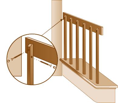 Step 6 Using glue and screws, affix the handrail to the balusters ensuring that the top of the handrail is a minimum of 2 above the top of the balusters. Fig. A Fig.