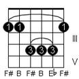 IV) C Major (Tr. V) G minor (Tr. II) D minor (Tr. VI) 2.6.