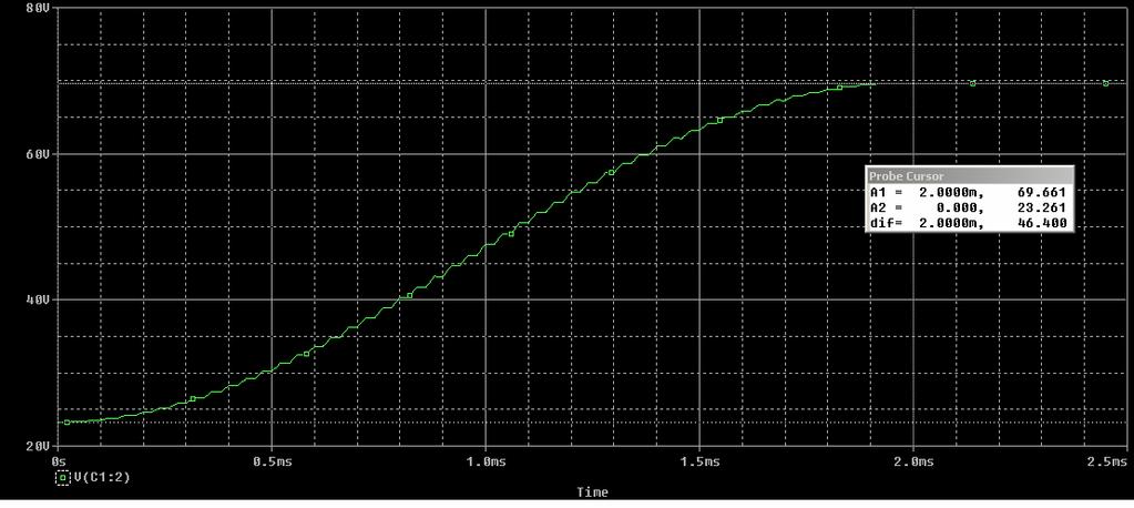 Now change the Final Time to 25µ and remove any No Print Delay from the Transient Analysis setup. Remove the differential voltage markers across L1 and add a voltage marker to the top of C1.