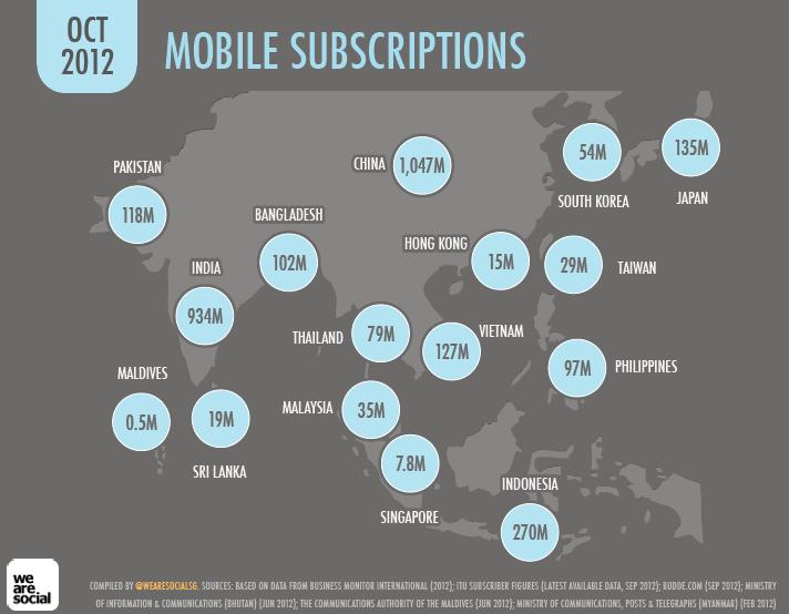 Agenda Mobile Subscriptions >