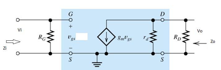 Fig 29 shows CS amplifier with Self bias and RS is bypassed by CS. Fig 30 shows ac equivalent Circuit obtained by short circuiting C1,C2,CS.