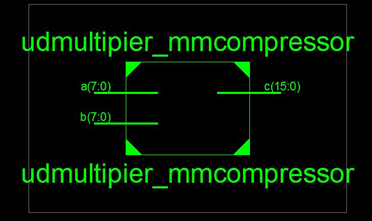 Table 3: Device utilization summary (Spartan 3) of Compressors based Multiplier, Modified Compressor based Multiplier and Proposed Compressor based Multiplier Table 4: Device utilization summary