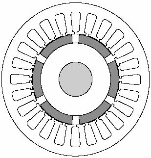 magnets will fly apart during high-speed operations. These motors are considered to have small saliency, thus having practically equal inductances in both axes [22].