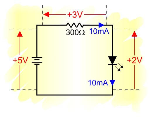 Current Limiting Resistor Example Calculate the series resistor for an LED when: Supply voltage (V S ) = 5V Typ.