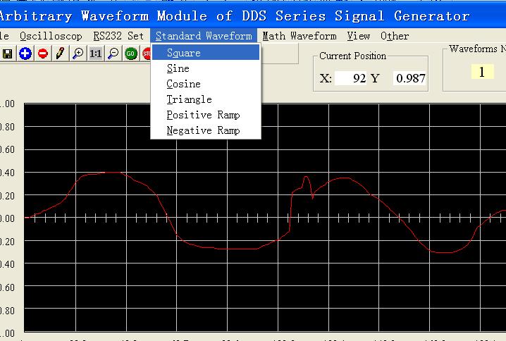 Modifying existing waveforms with mathematical Functions Waveforms can be modified by
