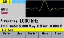 The data value governs the output amplitude of that point of the waveform, scaled to the instrument output amplitude.