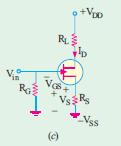 DC BIASING OF A JFET 3. Source bias. Fig. (c) shows the source bias circuit which employs a selfbias resistor RS to obtain VGS.
