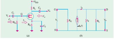 COMMON SOURCE JFET AMPLIFIER Input Resistance r i = RG RGS In an ideal JFET, RGS is infinite because IG = 0.
