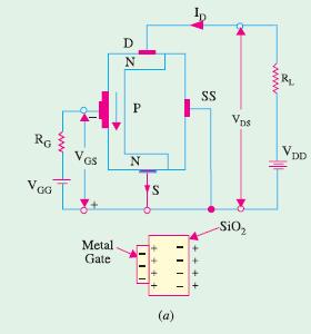 MOSFET Enhancement-only MOSFET As its name indicates, this MOSFET operates only in the enhancement mode and has no depletion mode. It works with large positive gate voltages only.