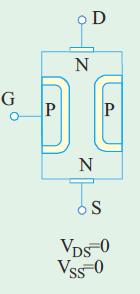 THEORY OF OPERATION While discussing the theory of operation of a JFET, it should be kept in mind that 1. Gates are always reversed-biased. Hence, gate current IG is practically zero. 2.