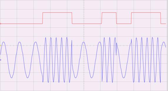 4 DIGITÁLNE MODULÁCIE Nosným signálom u týchto modulácií ostáva spojitý harmonický signál. Rozdiel oproti analógovým moduláciám spočíva v tom, že modulovaný signál nadobúda konečného počtu stavov.