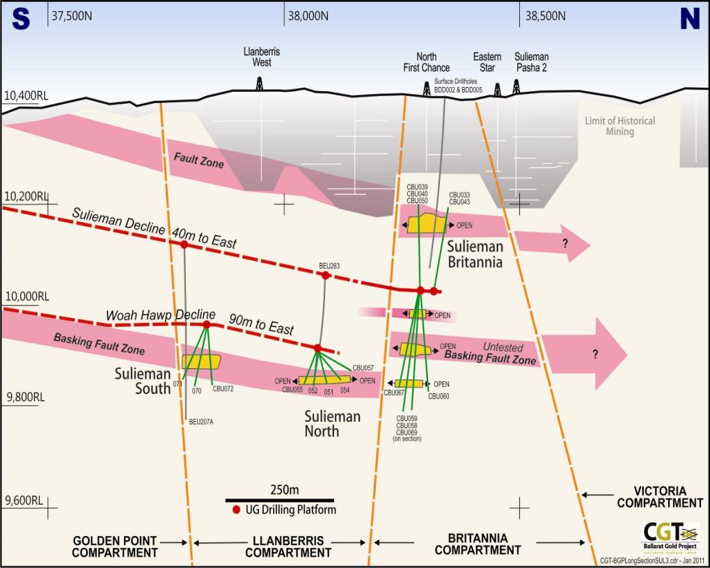 Ballarat Future Growth Near mine exploration targets Exploration Targets totalling approx.