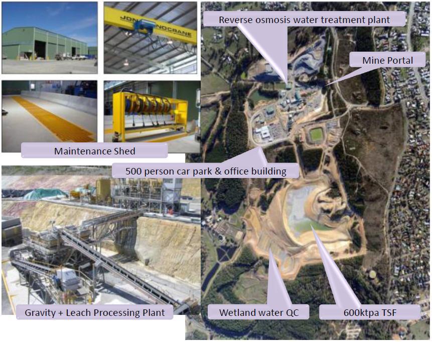 Ballarat - Overview History Assets 12Moz gold mined from alluvial and quartz vein hosted deposits since 1850 s Lihir Gold Limited (LGL) acquired tenements in 2007 and completed construction of world