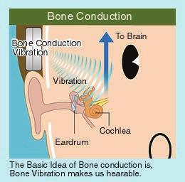 Bone Conduction!