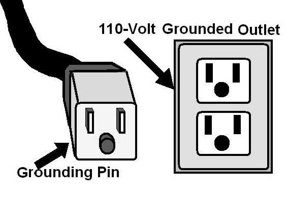 PROPER GROUNDING Grounding provides a path of least resistance for electric current to reduce the risk of electric shock. CX704 is for use on a normal 110 volt circuit.