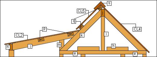 LEGEND: (see cutting list in previous page for timber sizes) a: joists b: joists c: decking d: bottom plates e: top plates f: studs g: nogs h: blocking i: beam support j: ridge beam k: rafters l: