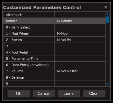 1.Left Column: Available controllers, including After Touch, Bender & MIDI CC. 2.