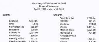 Page 6 Hummingbird Stitchers Quilt Guild Newsletter May 2013 Hummingbird Stitchers Quilt Guild Budget for the Year April 1, 2013 to March 31, 2014 Income Expenses Interest 13 Administrative 4,000