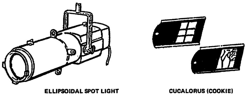 Within the fresnel spotlight, the lamp and reflector position are adjusted by a crank and screw system. This allows the light beam to be made broad or narrow as desired. Figure 1-7.