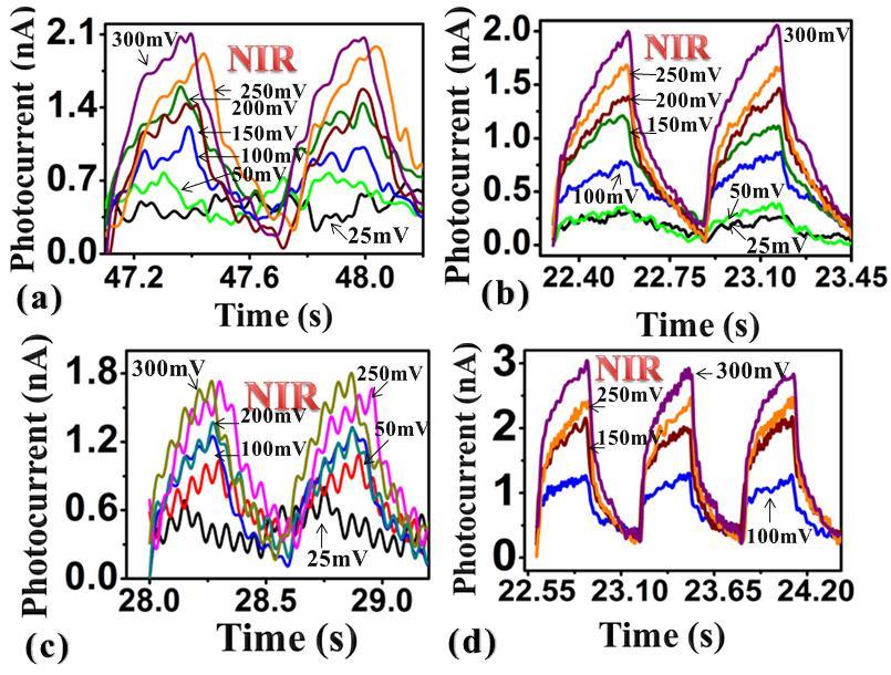7. Photoconductivity of (NIR) of Fab_NW1, Fab_NW2 and Fab_NW3 devices Figure S7: Bias voltage dependent