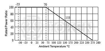 Electrical Performance Electrical Performance (KNPN) TEST ITEMS CONDITION SPEC Operating Temperature Range -55 ~ 275 (0W) Resistance Temp. Coeff.