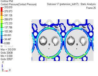 Comparison of gasket thickness direction pressure around Cylinders 1, 2, 3 & 4 in combustion bead area From Fig.