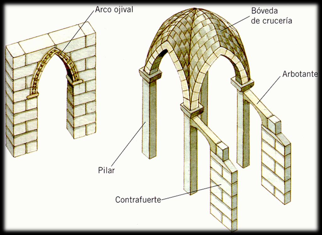 POINTED ARCH RIBBED VAULT FLYING BUTTRESS PILLAR