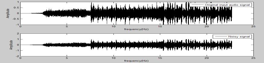 Fig. 5: the Audio & noisy signal