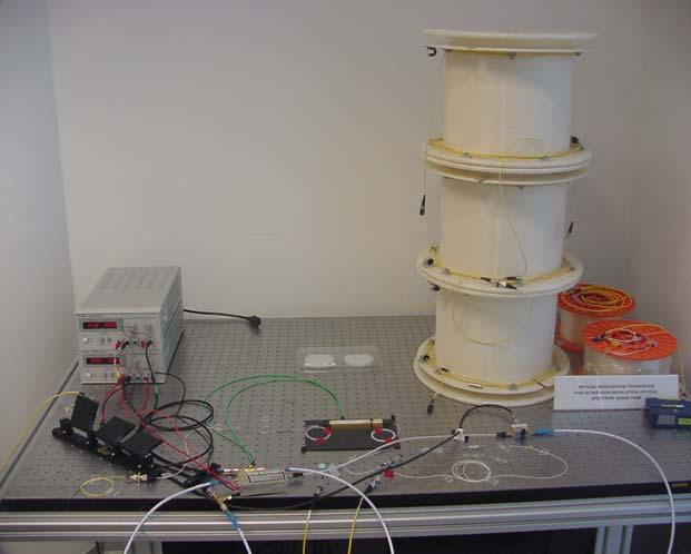 Figure 37 Dual-Drive MZIM Experiment Set-up.