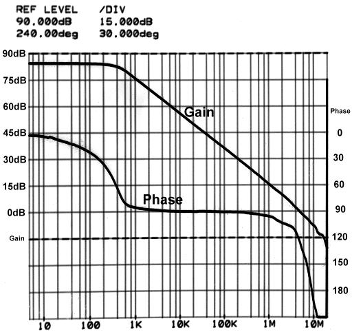 TYPICAL PERFORMANCE CURVES Figure
