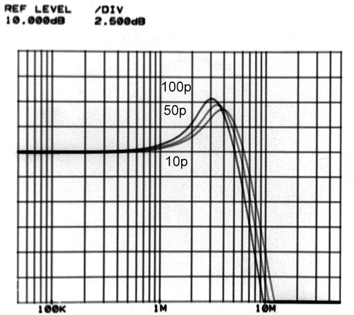 Frequency Response for Various R L