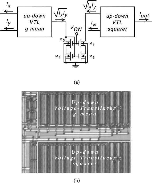 272 López-Martín and Carlosena Fig. 8. Voltage-translinear multiplier/divider, up-down version. (a) Schematic and (b) Microphotograph.