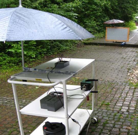 1D distance measurement in outdoor environment Base station at fixed position, mobile client on
