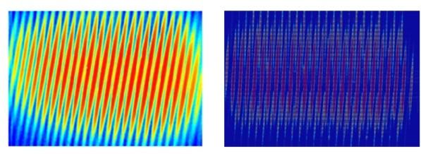 spectrum. A zoom of acquired mapping data showing two VIPA FSRs is shown in Fig 3.9, here the colors are wavelength dependent.