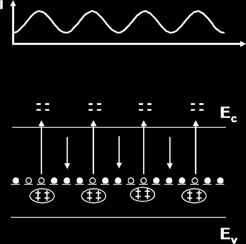35 illustrates a generic process that uses complementary gratings to establish stable holograms. Subsystem comprises a photoexcitable charge species, such as a trapped electron, as shown in Fig.